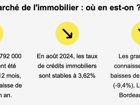 Tendances Immobilier Tassin