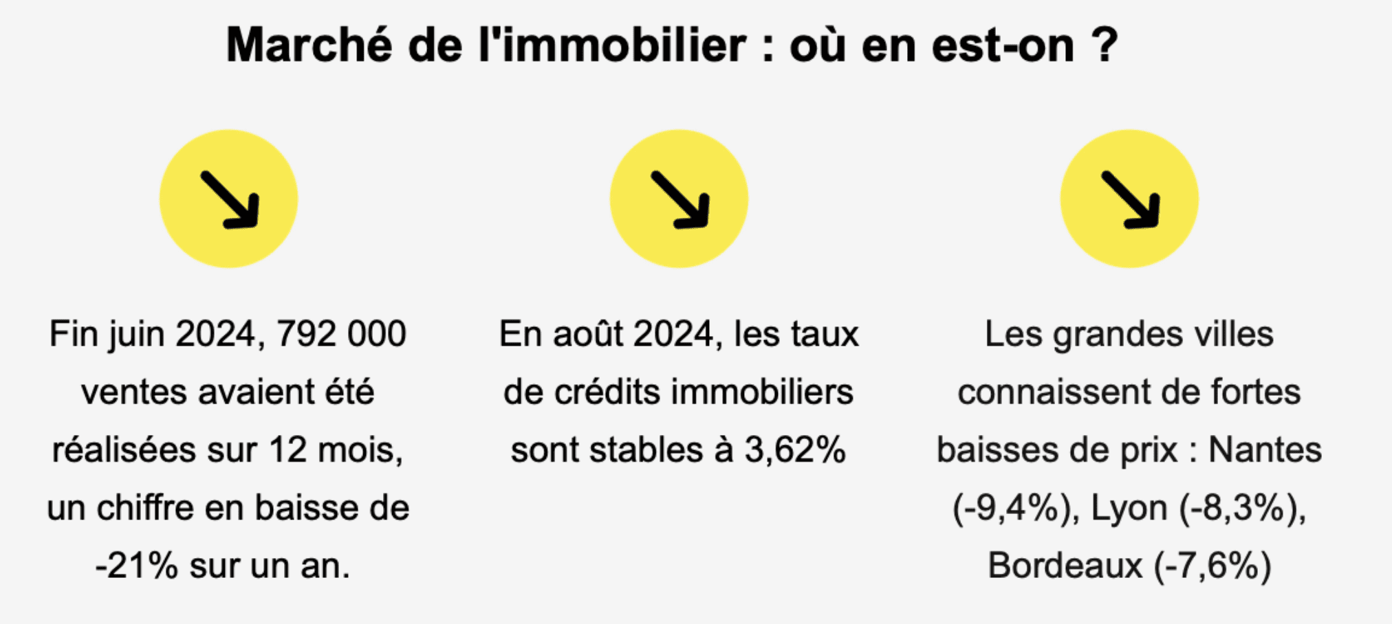 Tendances Immobilier Tassin